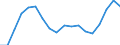 Geschlecht: Insgesamt / Maßeinheit: Veränderung in Prozentpunkten (t-(t-3)) / Statistische Information: Medianes Äquivalenzeinkommen / Armutsgefährdungsgrenze: Unter 60% / Altersklasse: Insgesamt / Geopolitische Meldeeinheit: Slowakei