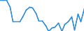 Geschlecht: Insgesamt / Maßeinheit: Veränderung in Prozentpunkten (t-(t-3)) / Statistische Information: Medianes Äquivalenzeinkommen / Armutsgefährdungsgrenze: Unter 60% / Altersklasse: Insgesamt / Geopolitische Meldeeinheit: Finnland