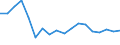 Sex: Total / Unit of measure: Percentage point change (t-(t-3)) / Income and living conditions indicator: At risk of poverty rate (cut-off point: 60% of median equivalised income after social transfers) / Age class: Total / Geopolitical entity (reporting): Bulgaria