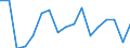 Sex: Total / Unit of measure: Percentage point change (t-(t-3)) / Income and living conditions indicator: At risk of poverty rate (cut-off point: 60% of median equivalised income after social transfers) / Age class: Total / Geopolitical entity (reporting): Czechia