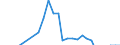 Sex: Total / Unit of measure: Percentage point change (t-(t-3)) / Income and living conditions indicator: At risk of poverty rate (cut-off point: 60% of median equivalised income after social transfers) / Age class: Total / Geopolitical entity (reporting): Germany