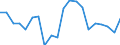 Sex: Total / Unit of measure: Percentage point change (t-(t-3)) / Income and living conditions indicator: At risk of poverty rate (cut-off point: 60% of median equivalised income after social transfers) / Age class: Total / Geopolitical entity (reporting): Estonia