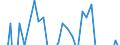 Sex: Total / Unit of measure: Percentage point change (t-(t-3)) / Income and living conditions indicator: At risk of poverty rate (cut-off point: 60% of median equivalised income after social transfers) / Age class: Total / Geopolitical entity (reporting): Spain