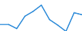Sex: Total / Unit of measure: Percentage point change (t-(t-3)) / Income and living conditions indicator: At risk of poverty rate (cut-off point: 60% of median equivalised income after social transfers) / Age class: Total / Geopolitical entity (reporting): Croatia