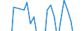 Sex: Total / Unit of measure: Percentage point change (t-(t-3)) / Income and living conditions indicator: At risk of poverty rate (cut-off point: 60% of median equivalised income after social transfers) / Age class: Total / Geopolitical entity (reporting): Italy
