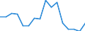 Sex: Total / Unit of measure: Percentage point change (t-(t-3)) / Income and living conditions indicator: At risk of poverty rate (cut-off point: 60% of median equivalised income after social transfers) / Age class: Total / Geopolitical entity (reporting): Cyprus