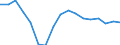 Sex: Total / Unit of measure: Percentage point change (t-(t-3)) / Income and living conditions indicator: At risk of poverty rate (cut-off point: 60% of median equivalised income after social transfers) / Age class: Total / Geopolitical entity (reporting): Latvia