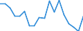 Sex: Total / Unit of measure: Percentage point change (t-(t-3)) / Income and living conditions indicator: At risk of poverty rate (cut-off point: 60% of median equivalised income after social transfers) / Age class: Total / Geopolitical entity (reporting): Lithuania