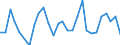 Sex: Total / Unit of measure: Percentage point change (t-(t-3)) / Income and living conditions indicator: At risk of poverty rate (cut-off point: 60% of median equivalised income after social transfers) / Age class: Total / Geopolitical entity (reporting): Luxembourg