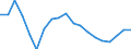Sex: Total / Unit of measure: Percentage point change (t-(t-3)) / Income and living conditions indicator: At risk of poverty rate (cut-off point: 60% of median equivalised income after social transfers) / Age class: Total / Geopolitical entity (reporting): Hungary