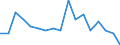 Sex: Total / Unit of measure: Percentage point change (t-(t-3)) / Income and living conditions indicator: At risk of poverty rate (cut-off point: 60% of median equivalised income after social transfers) / Age class: Total / Geopolitical entity (reporting): Malta