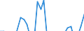 Sex: Total / Unit of measure: Percentage point change (t-(t-3)) / Income and living conditions indicator: At risk of poverty rate (cut-off point: 60% of median equivalised income after social transfers) / Age class: Total / Geopolitical entity (reporting): Austria