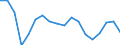 Sex: Total / Unit of measure: Percentage point change (t-(t-3)) / Income and living conditions indicator: At risk of poverty rate (cut-off point: 60% of median equivalised income after social transfers) / Age class: Total / Geopolitical entity (reporting): Poland