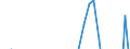 Sex: Total / Unit of measure: Percentage point change (t-(t-3)) / Income and living conditions indicator: At risk of poverty rate (cut-off point: 60% of median equivalised income after social transfers) / Age class: Total / Geopolitical entity (reporting): Portugal