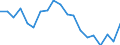Sex: Total / Unit of measure: Percentage point change (t-(t-3)) / Income and living conditions indicator: At risk of poverty rate (cut-off point: 60% of median equivalised income after social transfers) / Age class: Total / Geopolitical entity (reporting): Slovenia