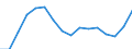 Sex: Total / Unit of measure: Percentage point change (t-(t-3)) / Income and living conditions indicator: At risk of poverty rate (cut-off point: 60% of median equivalised income after social transfers) / Age class: Total / Geopolitical entity (reporting): Slovakia