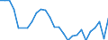 Sex: Total / Unit of measure: Percentage point change (t-(t-3)) / Income and living conditions indicator: At risk of poverty rate (cut-off point: 60% of median equivalised income after social transfers) / Age class: Total / Geopolitical entity (reporting): Finland