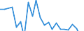 Sex: Total / Unit of measure: Percentage point change (t-(t-3)) / Income and living conditions indicator: At risk of poverty rate (cut-off point: 60% of median equivalised income after social transfers) / Age class: Total / Geopolitical entity (reporting): Sweden
