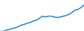 National accounts indicator (ESA 2010): Compensation of employees / Unit of measure: Current prices, million units of national currency / Geopolitical entity (reporting): Slovenia