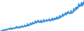 Volkswirtschaftliche Gesamtrechnungen Indikator (ESVG 2010): Arbeitnehmerentgelt / Saisonbereinigung: Unbereinigte Daten (d.h. weder saisonbereinigte noch kalenderbereinigte Daten) / Maßeinheit: Jeweilige Preise, Millionen Landeswährung / Geopolitische Meldeeinheit: Slowakei