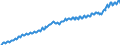 Volkswirtschaftliche Gesamtrechnungen Indikator (ESVG 2010): Arbeitnehmerentgelt / Saisonbereinigung: Unbereinigte Daten (d.h. weder saisonbereinigte noch kalenderbereinigte Daten) / Maßeinheit: Jeweilige Preise, Millionen Landeswährung / Geopolitische Meldeeinheit: Finnland