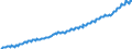 Volkswirtschaftliche Gesamtrechnungen Indikator (ESVG 2010): Arbeitnehmerentgelt / Saisonbereinigung: Unbereinigte Daten (d.h. weder saisonbereinigte noch kalenderbereinigte Daten) / Maßeinheit: Jeweilige Preise, Millionen Landeswährung / Geopolitische Meldeeinheit: Schweden