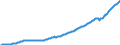 Volkswirtschaftliche Gesamtrechnungen Indikator (ESVG 2010): Arbeitnehmerentgelt / Saisonbereinigung: Saisonbereinigte Daten, nicht kalenderbereinigte Daten / Maßeinheit: Jeweilige Preise, Millionen Landeswährung / Geopolitische Meldeeinheit: Deutschland