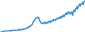 Volkswirtschaftliche Gesamtrechnungen Indikator (ESVG 2010): Arbeitnehmerentgelt / Saisonbereinigung: Kalenderbereinigte Daten, nicht saisonbereinigte Daten / Maßeinheit: Jeweilige Preise, Millionen Landeswährung / Geopolitische Meldeeinheit: Lettland