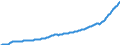 Volkswirtschaftliche Gesamtrechnungen Indikator (ESVG 2010): Arbeitnehmerentgelt / Saisonbereinigung: Saison- und kalenderbereinigte Daten / Maßeinheit: Jeweilige Preise, Millionen Landeswährung / Geopolitische Meldeeinheit: Bulgarien