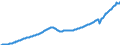 Volkswirtschaftliche Gesamtrechnungen Indikator (ESVG 2010): Arbeitnehmerentgelt / Saisonbereinigung: Saison- und kalenderbereinigte Daten / Maßeinheit: Jeweilige Preise, Millionen Landeswährung / Geopolitische Meldeeinheit: Irland