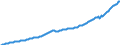Volkswirtschaftliche Gesamtrechnungen Indikator (ESVG 2010): Arbeitnehmerentgelt / Saisonbereinigung: Saison- und kalenderbereinigte Daten / Maßeinheit: Jeweilige Preise, Millionen Landeswährung / Geopolitische Meldeeinheit: Slowakei