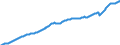 Volkswirtschaftliche Gesamtrechnungen Indikator (ESVG 2010): Arbeitnehmerentgelt / Saisonbereinigung: Saison- und kalenderbereinigte Daten / Maßeinheit: Jeweilige Preise, Millionen Landeswährung / Geopolitische Meldeeinheit: Finnland
