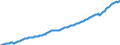 Volkswirtschaftliche Gesamtrechnungen Indikator (ESVG 2010): Arbeitnehmerentgelt / Saisonbereinigung: Saison- und kalenderbereinigte Daten / Maßeinheit: Jeweilige Preise, Millionen Landeswährung / Geopolitische Meldeeinheit: Schweden