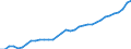 National accounts indicator (ESA 2010): Nominal unit labour cost based on hours worked / Unit of measure: Index, 2015=100 / Geopolitical entity (reporting): Sweden