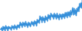 National accounts indicator (ESA 2010): Nominal unit labour cost based on persons / Seasonal adjustment: Unadjusted data (i.e. neither seasonally adjusted nor calendar adjusted data) / Unit of measure: Index, 2015=100 / Geopolitical entity (reporting): Belgium