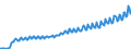 National accounts indicator (ESA 2010): Nominal unit labour cost based on persons / Seasonal adjustment: Unadjusted data (i.e. neither seasonally adjusted nor calendar adjusted data) / Unit of measure: Index, 2015=100 / Geopolitical entity (reporting): Bulgaria