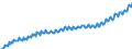 National accounts indicator (ESA 2010): Nominal unit labour cost based on persons / Seasonal adjustment: Unadjusted data (i.e. neither seasonally adjusted nor calendar adjusted data) / Unit of measure: Index, 2015=100 / Geopolitical entity (reporting): Czechia