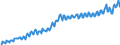 National accounts indicator (ESA 2010): Nominal unit labour cost based on persons / Seasonal adjustment: Unadjusted data (i.e. neither seasonally adjusted nor calendar adjusted data) / Unit of measure: Index, 2015=100 / Geopolitical entity (reporting): Denmark
