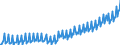 National accounts indicator (ESA 2010): Nominal unit labour cost based on persons / Seasonal adjustment: Unadjusted data (i.e. neither seasonally adjusted nor calendar adjusted data) / Unit of measure: Index, 2015=100 / Geopolitical entity (reporting): Germany