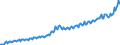 National accounts indicator (ESA 2010): Nominal unit labour cost based on persons / Seasonal adjustment: Unadjusted data (i.e. neither seasonally adjusted nor calendar adjusted data) / Unit of measure: Index, 2015=100 / Geopolitical entity (reporting): Estonia