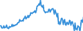 National accounts indicator (ESA 2010): Nominal unit labour cost based on persons / Seasonal adjustment: Unadjusted data (i.e. neither seasonally adjusted nor calendar adjusted data) / Unit of measure: Index, 2015=100 / Geopolitical entity (reporting): Ireland
