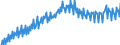 National accounts indicator (ESA 2010): Nominal unit labour cost based on persons / Seasonal adjustment: Unadjusted data (i.e. neither seasonally adjusted nor calendar adjusted data) / Unit of measure: Index, 2015=100 / Geopolitical entity (reporting): Greece