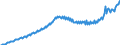 National accounts indicator (ESA 2010): Nominal unit labour cost based on persons / Seasonal adjustment: Unadjusted data (i.e. neither seasonally adjusted nor calendar adjusted data) / Unit of measure: Index, 2015=100 / Geopolitical entity (reporting): Spain