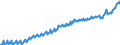 National accounts indicator (ESA 2010): Nominal unit labour cost based on persons / Seasonal adjustment: Unadjusted data (i.e. neither seasonally adjusted nor calendar adjusted data) / Unit of measure: Index, 2015=100 / Geopolitical entity (reporting): France