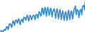 National accounts indicator (ESA 2010): Nominal unit labour cost based on persons / Seasonal adjustment: Unadjusted data (i.e. neither seasonally adjusted nor calendar adjusted data) / Unit of measure: Index, 2015=100 / Geopolitical entity (reporting): Croatia