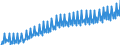 National accounts indicator (ESA 2010): Nominal unit labour cost based on persons / Seasonal adjustment: Unadjusted data (i.e. neither seasonally adjusted nor calendar adjusted data) / Unit of measure: Index, 2015=100 / Geopolitical entity (reporting): Italy