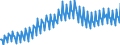 National accounts indicator (ESA 2010): Nominal unit labour cost based on persons / Seasonal adjustment: Unadjusted data (i.e. neither seasonally adjusted nor calendar adjusted data) / Unit of measure: Index, 2015=100 / Geopolitical entity (reporting): Cyprus