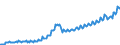 National accounts indicator (ESA 2010): Nominal unit labour cost based on persons / Seasonal adjustment: Unadjusted data (i.e. neither seasonally adjusted nor calendar adjusted data) / Unit of measure: Index, 2015=100 / Geopolitical entity (reporting): Latvia