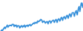 National accounts indicator (ESA 2010): Nominal unit labour cost based on persons / Seasonal adjustment: Unadjusted data (i.e. neither seasonally adjusted nor calendar adjusted data) / Unit of measure: Index, 2015=100 / Geopolitical entity (reporting): Lithuania
