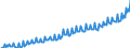 National accounts indicator (ESA 2010): Nominal unit labour cost based on persons / Seasonal adjustment: Unadjusted data (i.e. neither seasonally adjusted nor calendar adjusted data) / Unit of measure: Index, 2015=100 / Geopolitical entity (reporting): Luxembourg